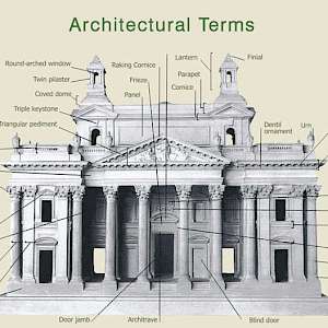 Common architectural terms (Photo by unknown)